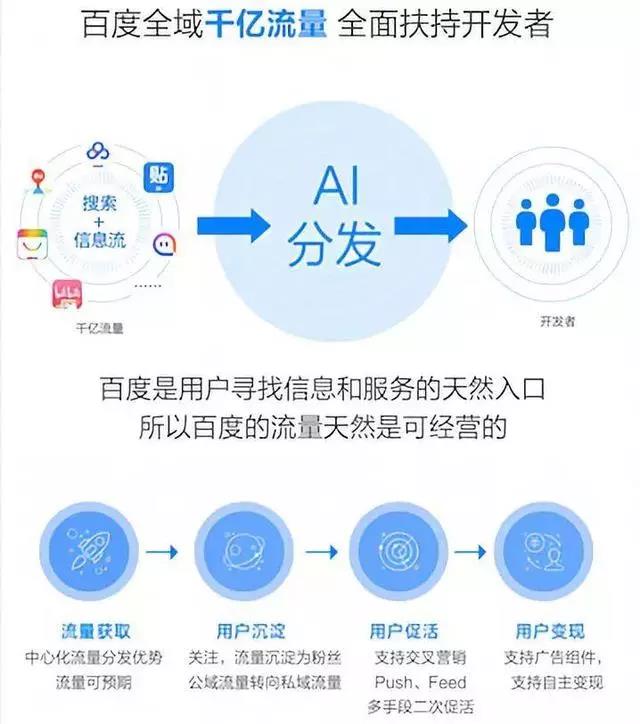 百度、騰訊、阿里小程序之爭(zhēng)始末