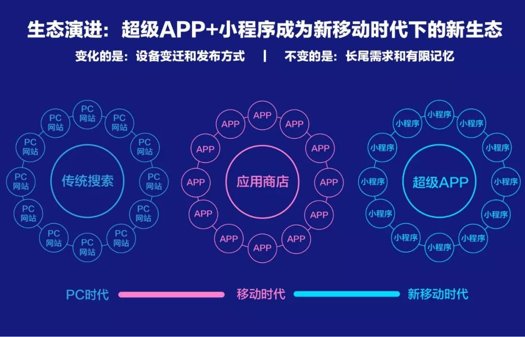 百度、騰訊、阿里小程序之爭(zhēng)始末